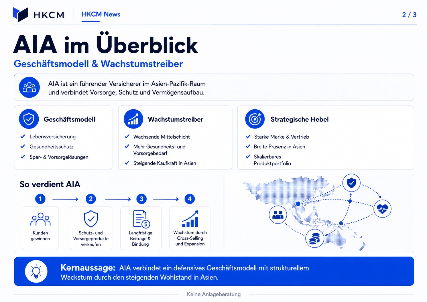 AIA - Gesch&auml;ftsmodell und Wachstumstreiber